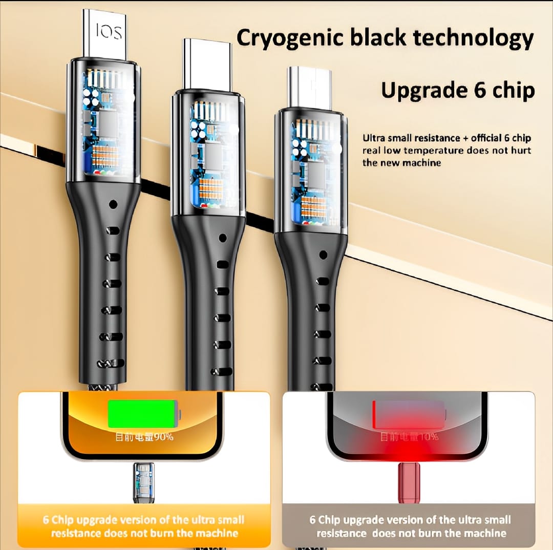 3 in 1 USB Fast Charging Cable – Lightning, Micro USB &amp; Type-C | Compatible with iPhone, Android, Xiaomi, Huawei, Samsung, iPad